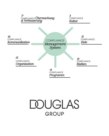 Visual of the DOUGLAS Group Compliance Management System